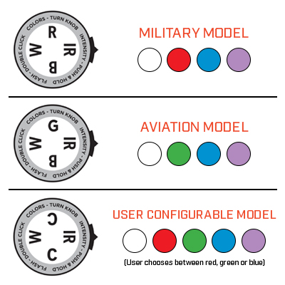 Sidewinder-X_Configurations